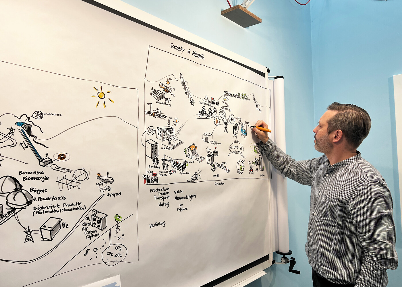 Zielbild Nachhaltigkeit