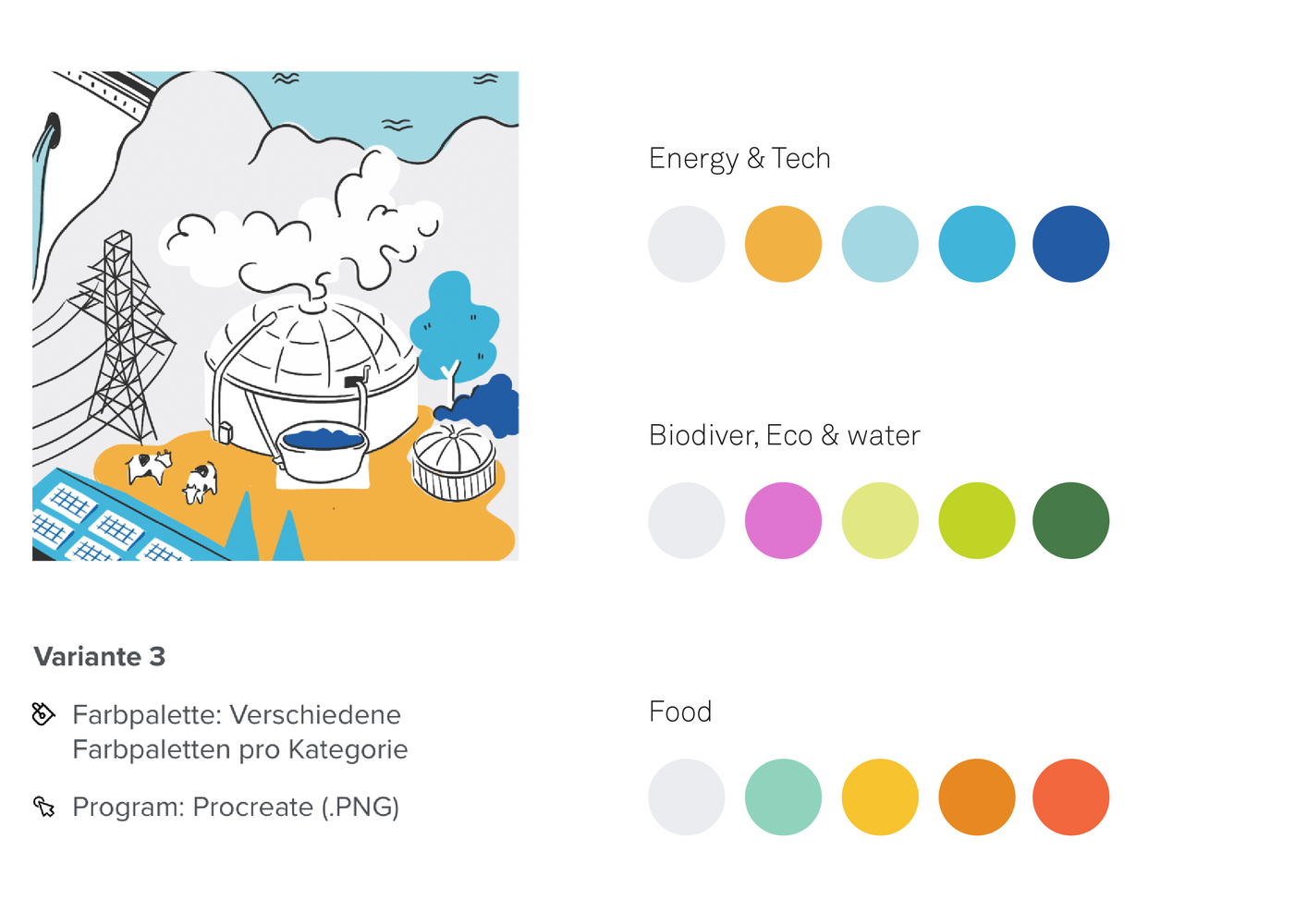 Zielbild Nachhaltigkeit