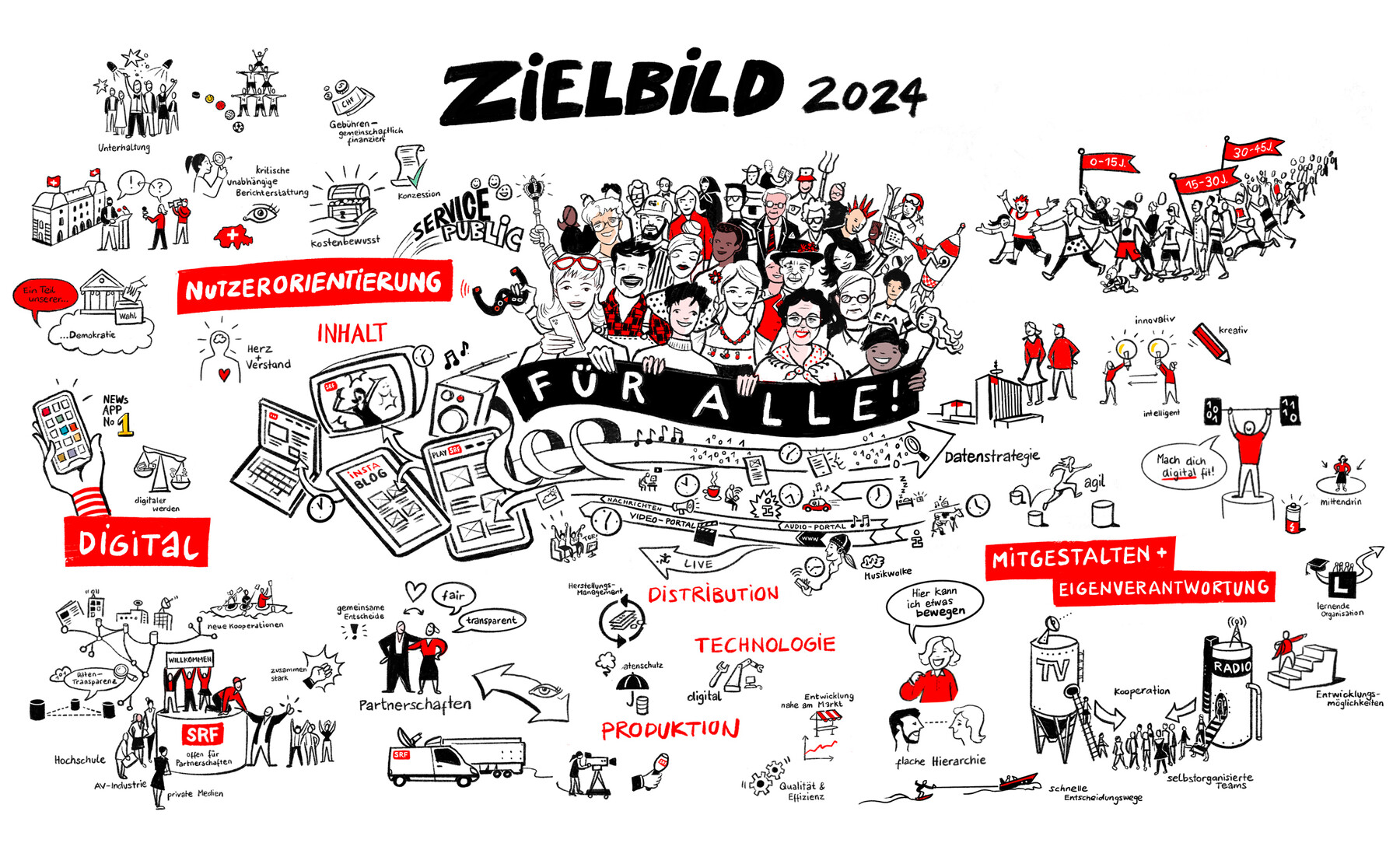 Zielbild