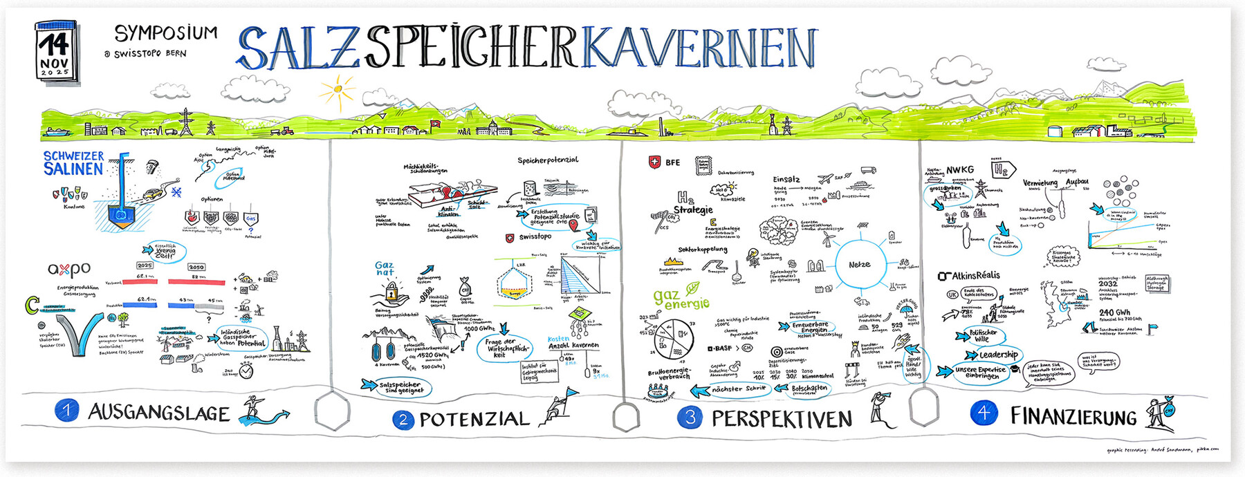 Graphic Recording Salinen